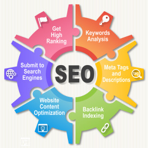 Westchester SEO strategies